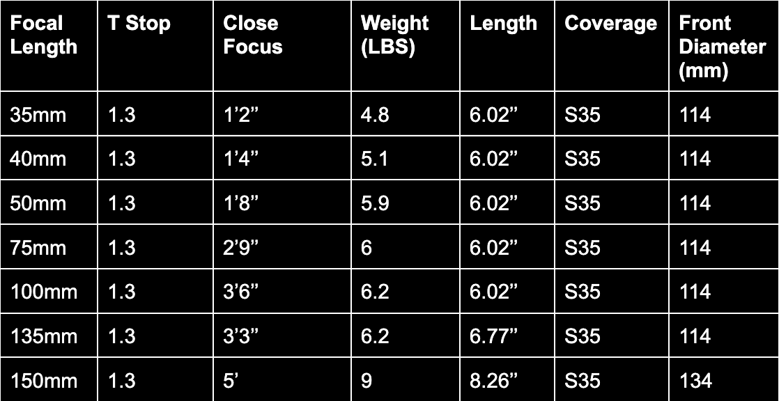 ARRI / ZEISS MASTER PRIMES — EVIDENCE CAMERAS | motion picture